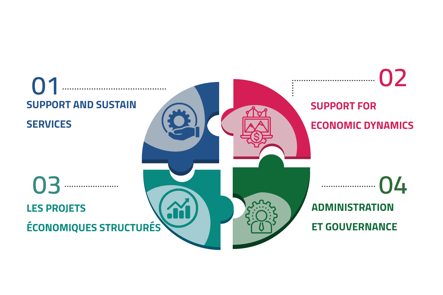 Strategic plans of the Chamber